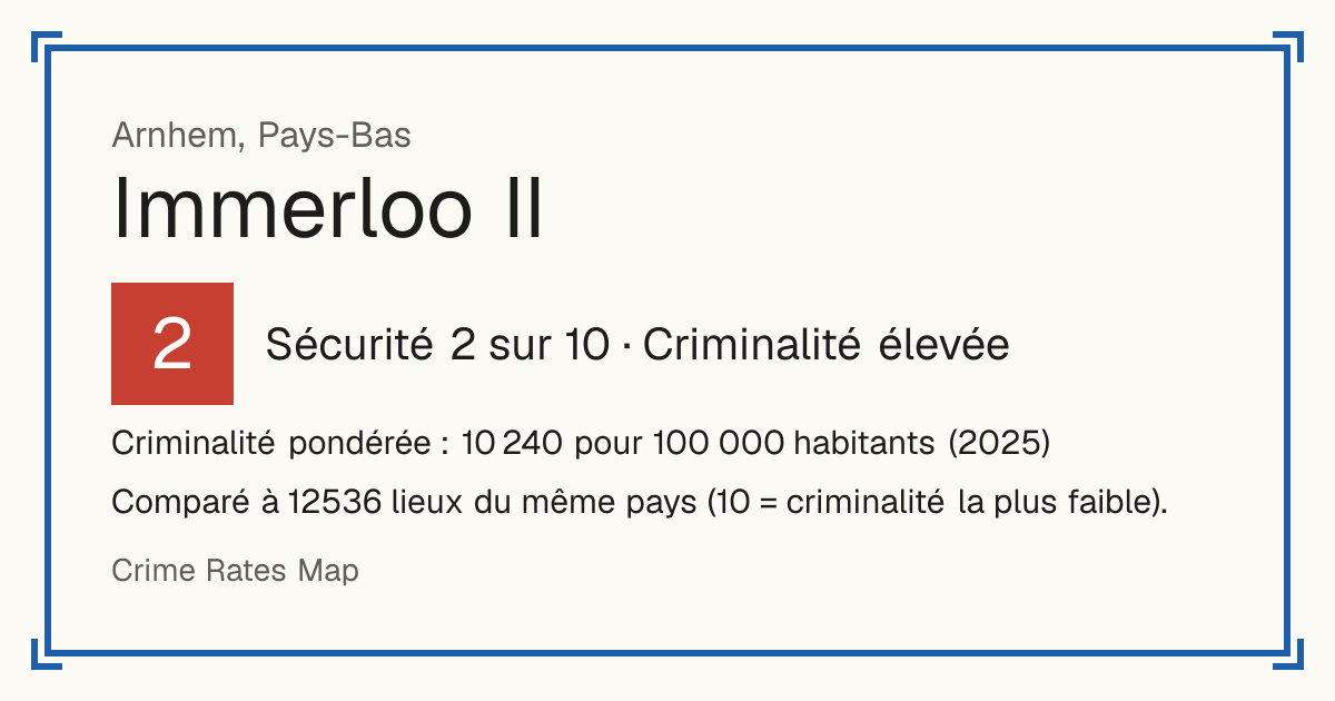 Immerloo II, Pays-Bas: Sécurité 2 sur 10 (Criminalité élevée). Criminalité pondérée : 10 240 pour 100 000 habitants (2025).