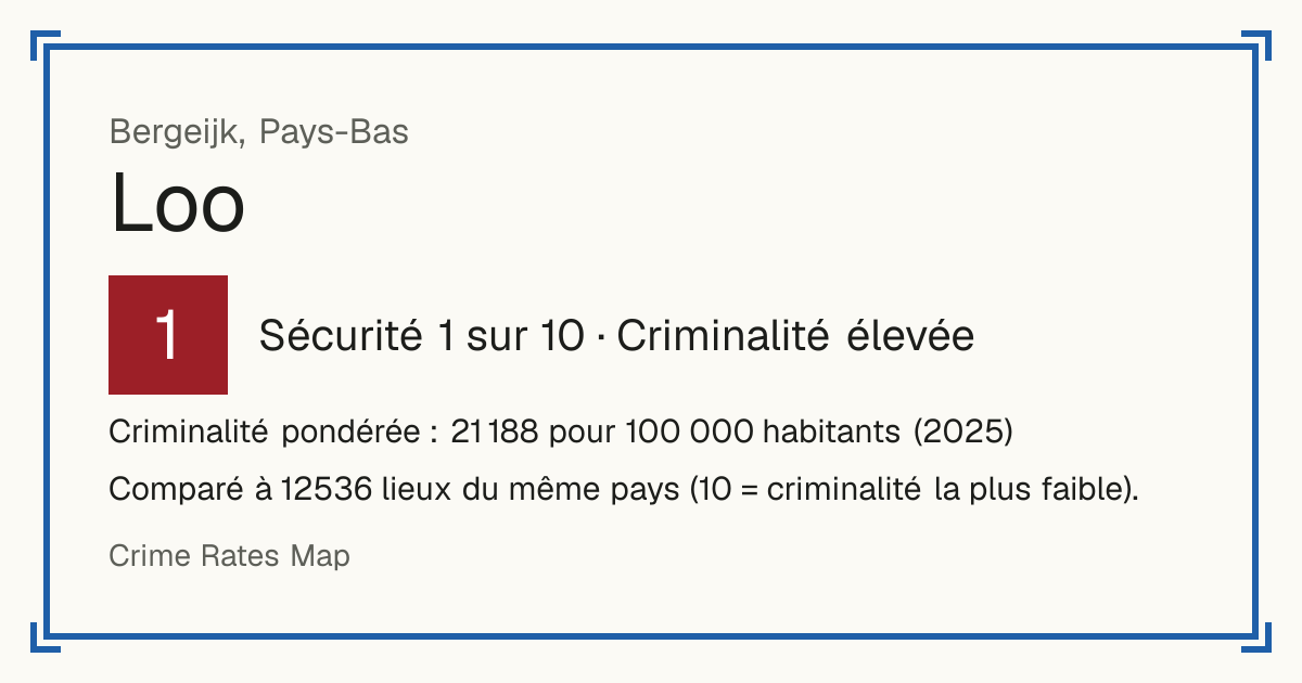 Loo, Bergeijk, Pays-Bas: Sécurité 1 sur 10 (Criminalité élevée). Criminalité pondérée : 21 188 pour 100 000 habitants (2025).
