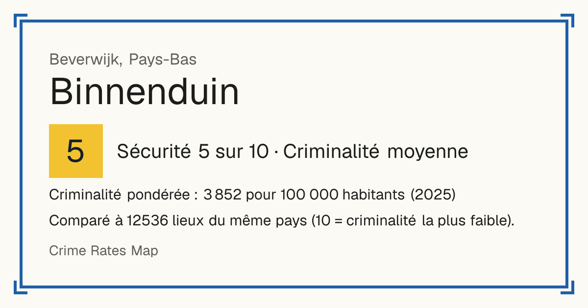 Binnenduin, Pays-Bas: Sécurité 5 sur 10 (Criminalité moyenne). Criminalité pondérée : 3 852 pour 100 000 habitants (2025).