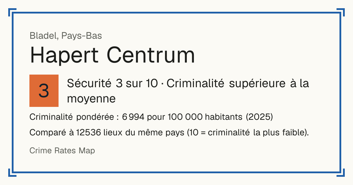 Hapert Centrum, Pays-Bas: Sécurité 3 sur 10 (Criminalité supérieure à la moyenne). Criminalité pondérée : 6 994 pour 100 000 habitants (2025).