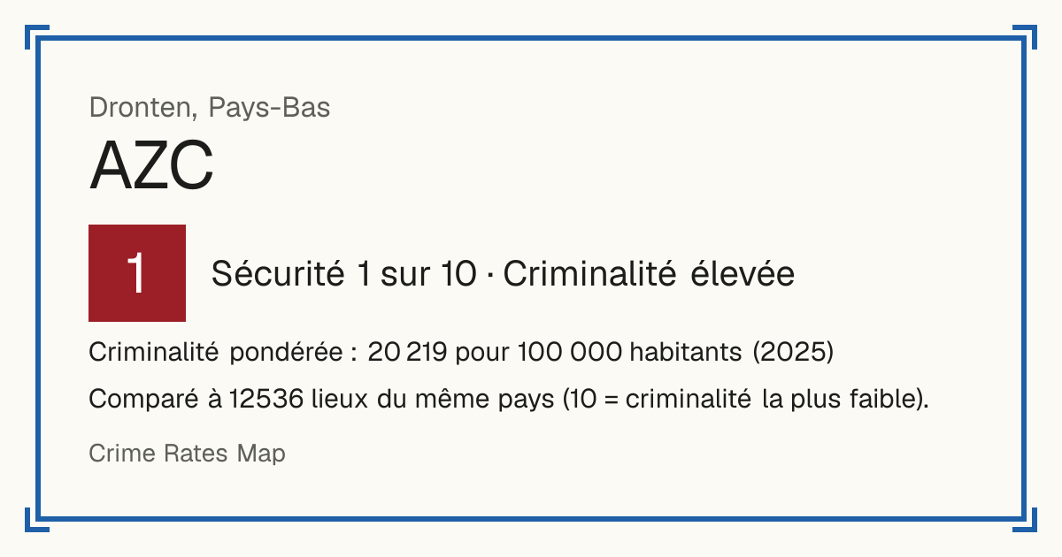 AZC, Pays-Bas: Sécurité 1 sur 10 (Criminalité élevée). Criminalité pondérée : 20 219 pour 100 000 habitants (2025).