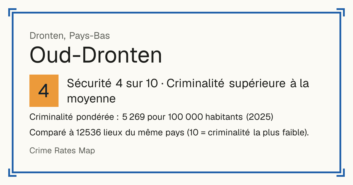 Oud-Dronten, Pays-Bas: Sécurité 4 sur 10 (Criminalité supérieure à la moyenne). Criminalité pondérée : 5 269 pour 100 000 habitants (2025).