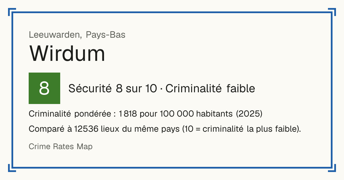 Wirdum, Leeuwarden, Pays-Bas: Sécurité 8 sur 10 (Criminalité faible). Criminalité pondérée : 1 818 pour 100 000 habitants (2025).