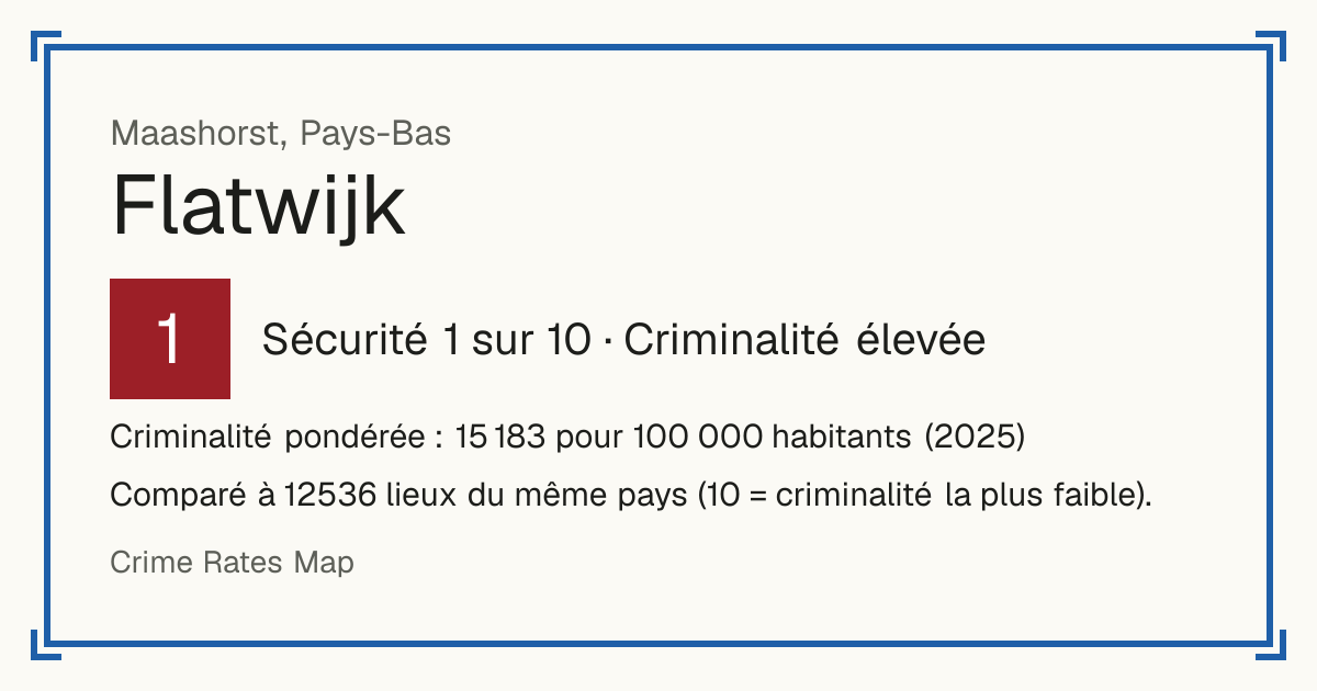 Flatwijk, Pays-Bas: Sécurité 1 sur 10 (Criminalité élevée). Criminalité pondérée : 15 183 pour 100 000 habitants (2025).