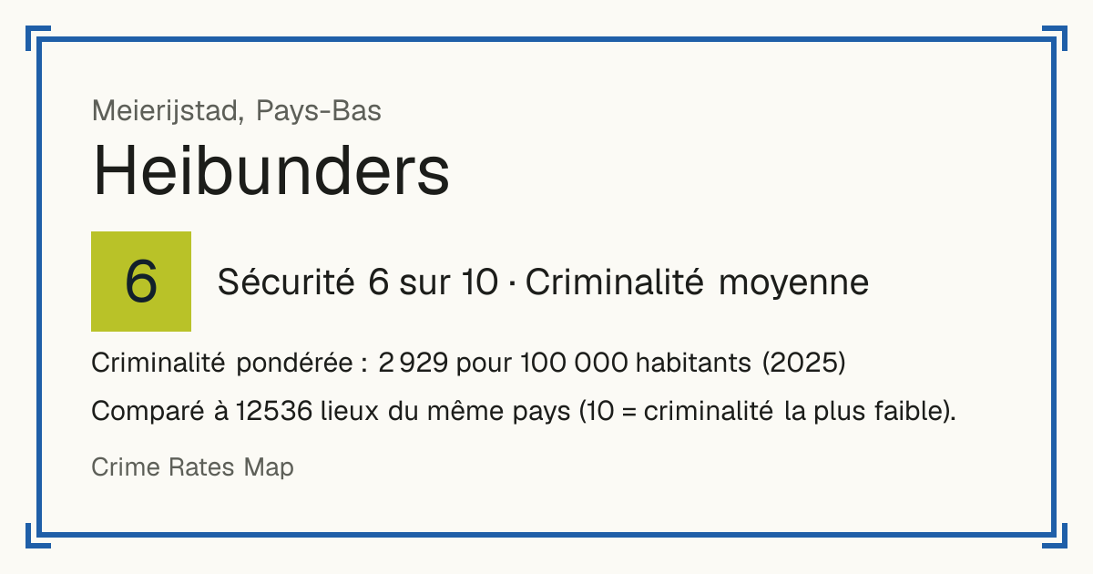 Heibunders, Pays-Bas: Sécurité 6 sur 10 (Criminalité moyenne). Criminalité pondérée : 2 929 pour 100 000 habitants (2025).