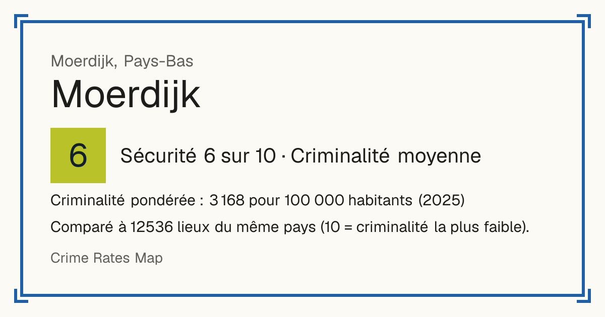 Moerdijk, Moerdijk, Pays-Bas: Sécurité 6 sur 10 (Criminalité moyenne). Criminalité pondérée : 3 168 pour 100 000 habitants (2025).