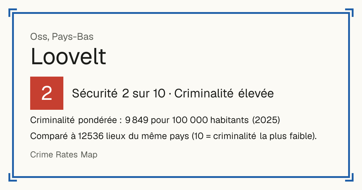 Loovelt, Pays-Bas: Sécurité 2 sur 10 (Criminalité élevée). Criminalité pondérée : 9 849 pour 100 000 habitants (2025).