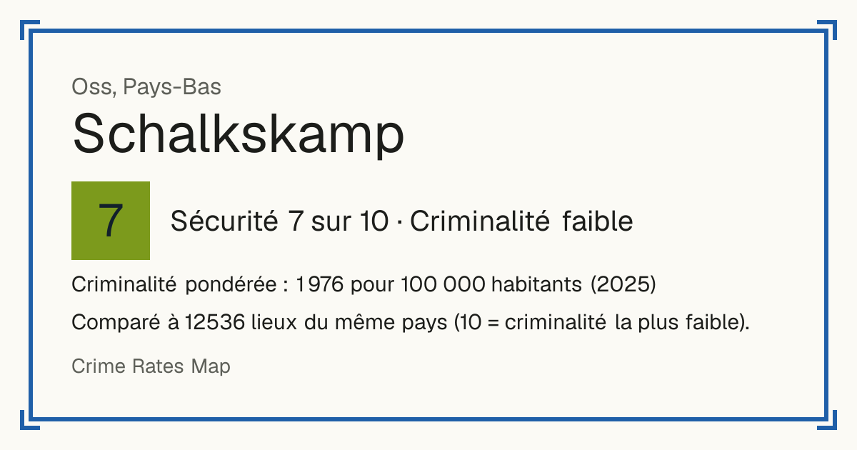 Schalkskamp, Pays-Bas: Sécurité 7 sur 10 (Criminalité faible). Criminalité pondérée : 1 976 pour 100 000 habitants (2025).