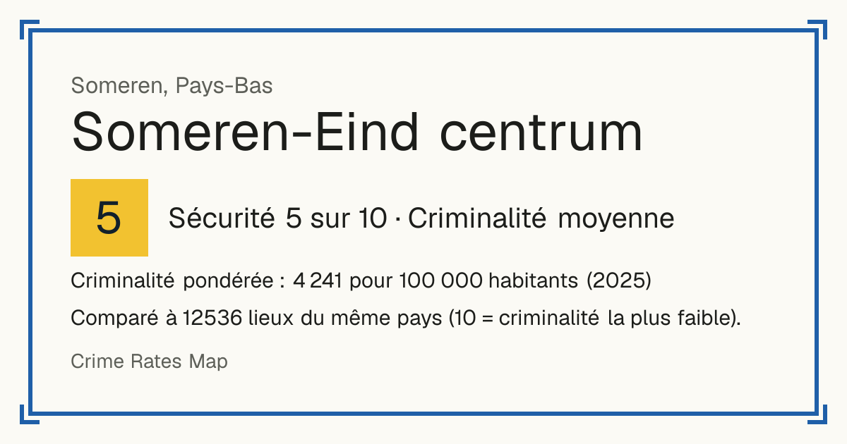 Someren-Eind centrum, Pays-Bas: Sécurité 5 sur 10 (Criminalité moyenne). Criminalité pondérée : 4 241 pour 100 000 habitants (2025).