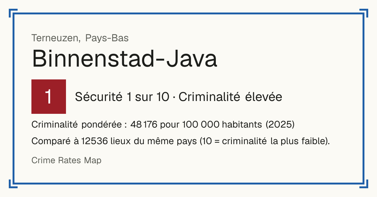 Binnenstad-Java, Pays-Bas: Sécurité 1 sur 10 (Criminalité élevée). Criminalité pondérée : 48 176 pour 100 000 habitants (2025).