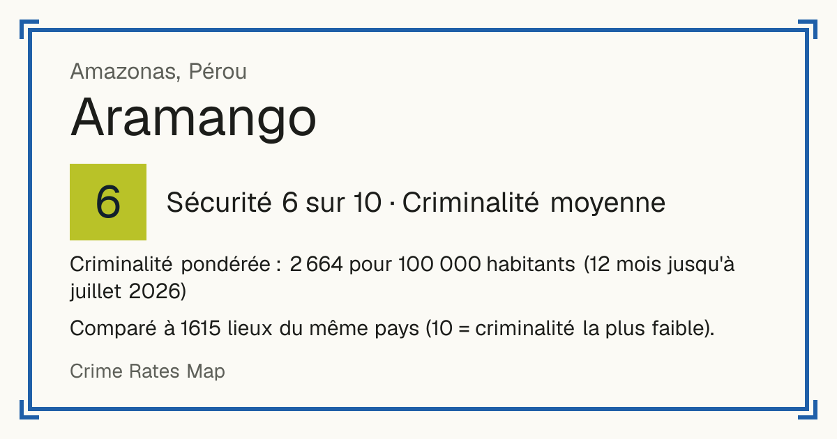 Aramango, Pérou: Sécurité 6 sur 10 (Criminalité moyenne). Criminalité pondérée : 2 664 pour 100 000 habitants (12 mois jusqu'à juillet 2026).