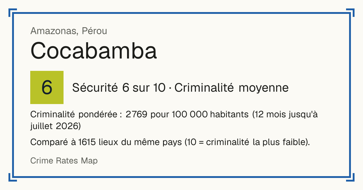 Cocabamba, Pérou: Sécurité 6 sur 10 (Criminalité moyenne). Criminalité pondérée : 2 769 pour 100 000 habitants (12 mois jusqu'à juillet 2026).