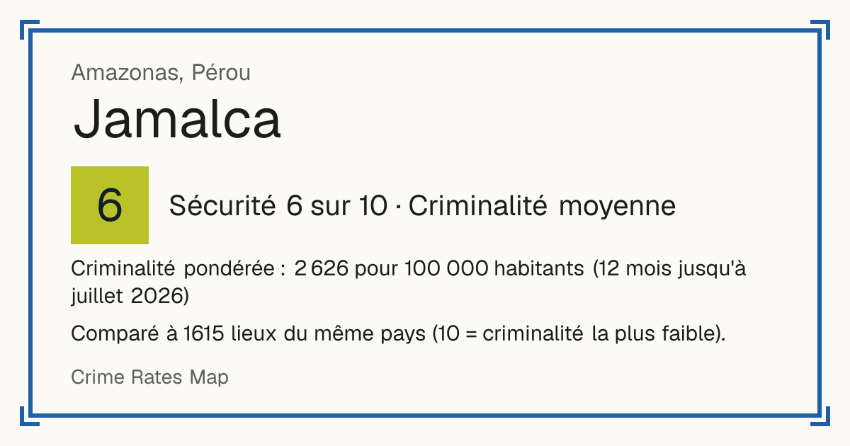 Jamalca, Pérou: Sécurité 6 sur 10 (Criminalité moyenne). Criminalité pondérée : 2 626 pour 100 000 habitants (12 mois jusqu'à juillet 2026).