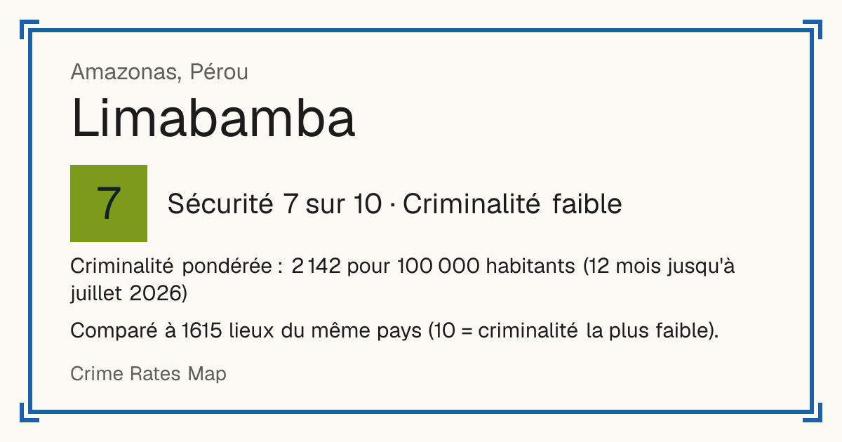 Limabamba, Pérou: Sécurité 7 sur 10 (Criminalité faible). Criminalité pondérée : 2 142 pour 100 000 habitants (12 mois jusqu'à juillet 2026).
