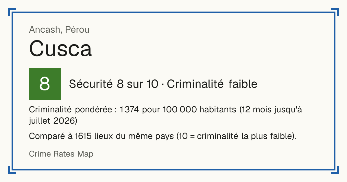 Cusca, Pérou: Sécurité 8 sur 10 (Criminalité faible). Criminalité pondérée : 1 374 pour 100 000 habitants (12 mois jusqu'à juillet 2026).