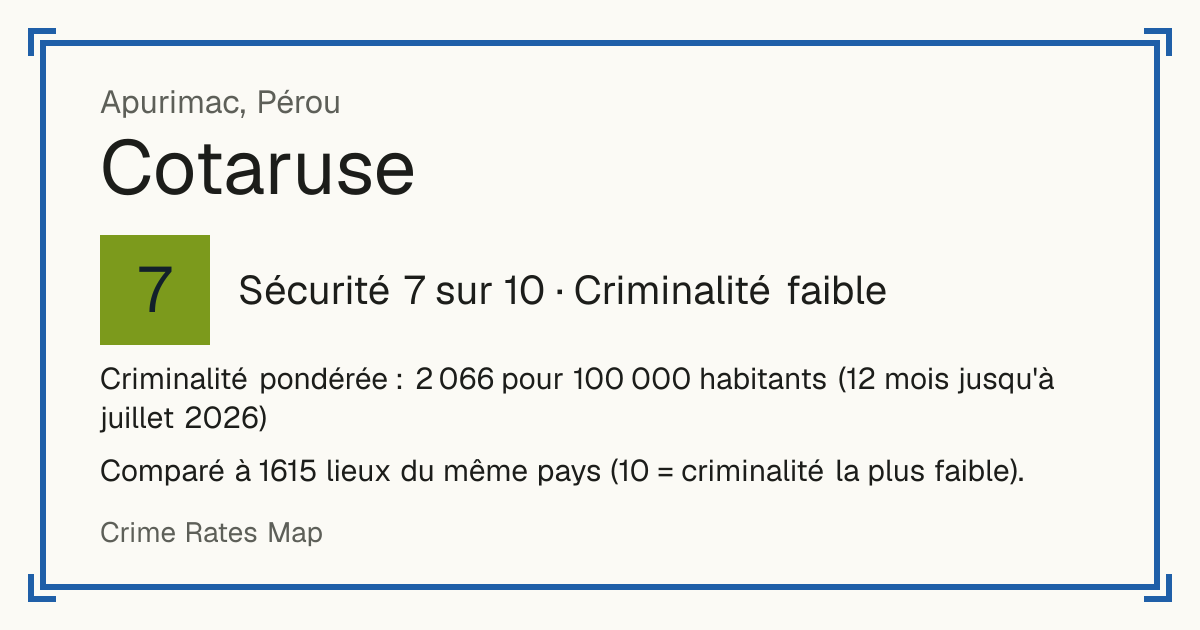 Cotaruse, Pérou: Sécurité 7 sur 10 (Criminalité faible). Criminalité pondérée : 2 066 pour 100 000 habitants (12 mois jusqu'à juillet 2026).
