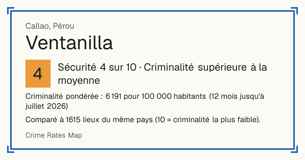 Ventanilla, Pérou: Sécurité 4 sur 10 (Criminalité supérieure à la moyenne). Criminalité pondérée : 6 191 pour 100 000 habitants (12 mois jusqu'à juillet 2026).