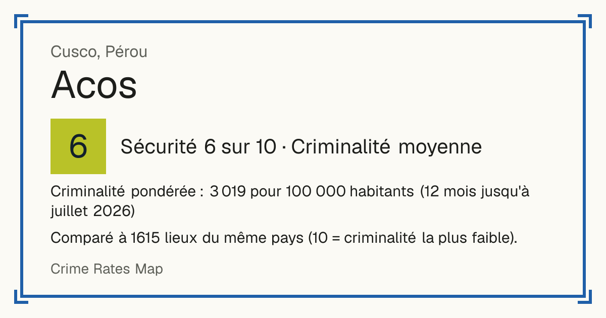 Acos, Pérou: Sécurité 6 sur 10 (Criminalité moyenne). Criminalité pondérée : 3 019 pour 100 000 habitants (12 mois jusqu'à juillet 2026).