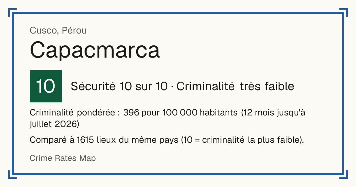 Capacmarca, Pérou: Sécurité 10 sur 10 (Criminalité très faible). Criminalité pondérée : 396 pour 100 000 habitants (12 mois jusqu'à juillet 2026).