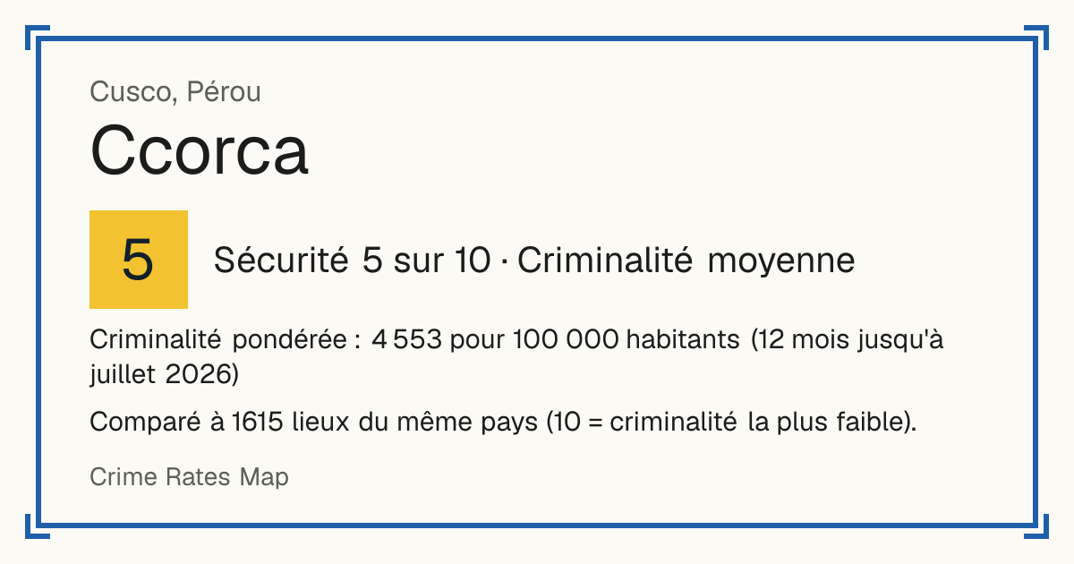 Ccorca, Pérou: Sécurité 5 sur 10 (Criminalité moyenne). Criminalité pondérée : 4 553 pour 100 000 habitants (12 mois jusqu'à juillet 2026).