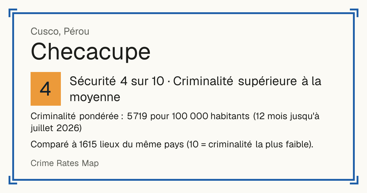 Checacupe, Pérou: Sécurité 4 sur 10 (Criminalité supérieure à la moyenne). Criminalité pondérée : 5 719 pour 100 000 habitants (12 mois jusqu'à juillet 2026).