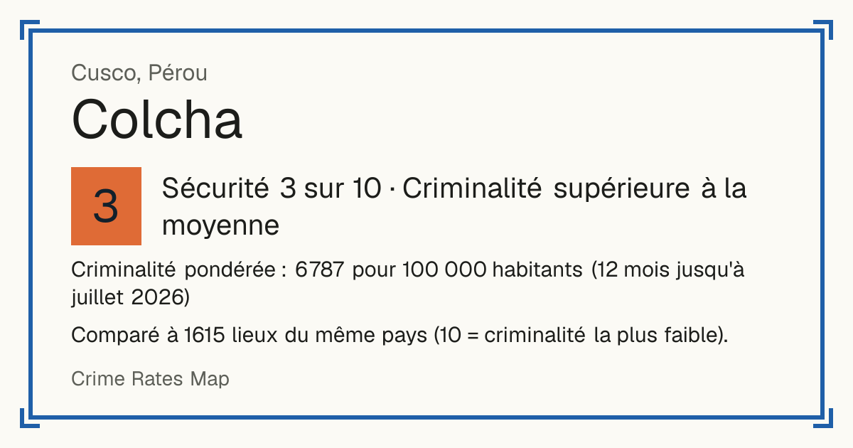 Colcha, Pérou: Sécurité 3 sur 10 (Criminalité supérieure à la moyenne). Criminalité pondérée : 6 787 pour 100 000 habitants (12 mois jusqu'à juillet 2026).