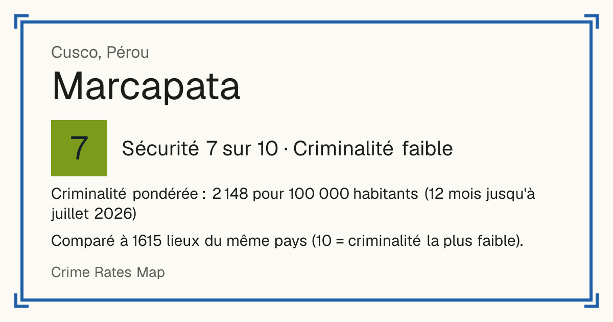 Marcapata, Pérou: Sécurité 7 sur 10 (Criminalité faible). Criminalité pondérée : 2 148 pour 100 000 habitants (12 mois jusqu'à juillet 2026).