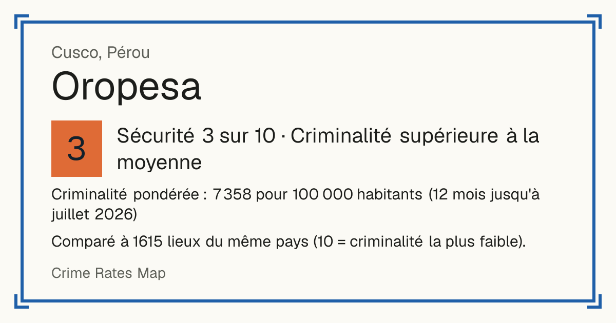 Oropesa, Cusco, Pérou: Sécurité 3 sur 10 (Criminalité supérieure à la moyenne). Comparé à 1615 lieux du même pays (10 = criminalité la plus faible).
