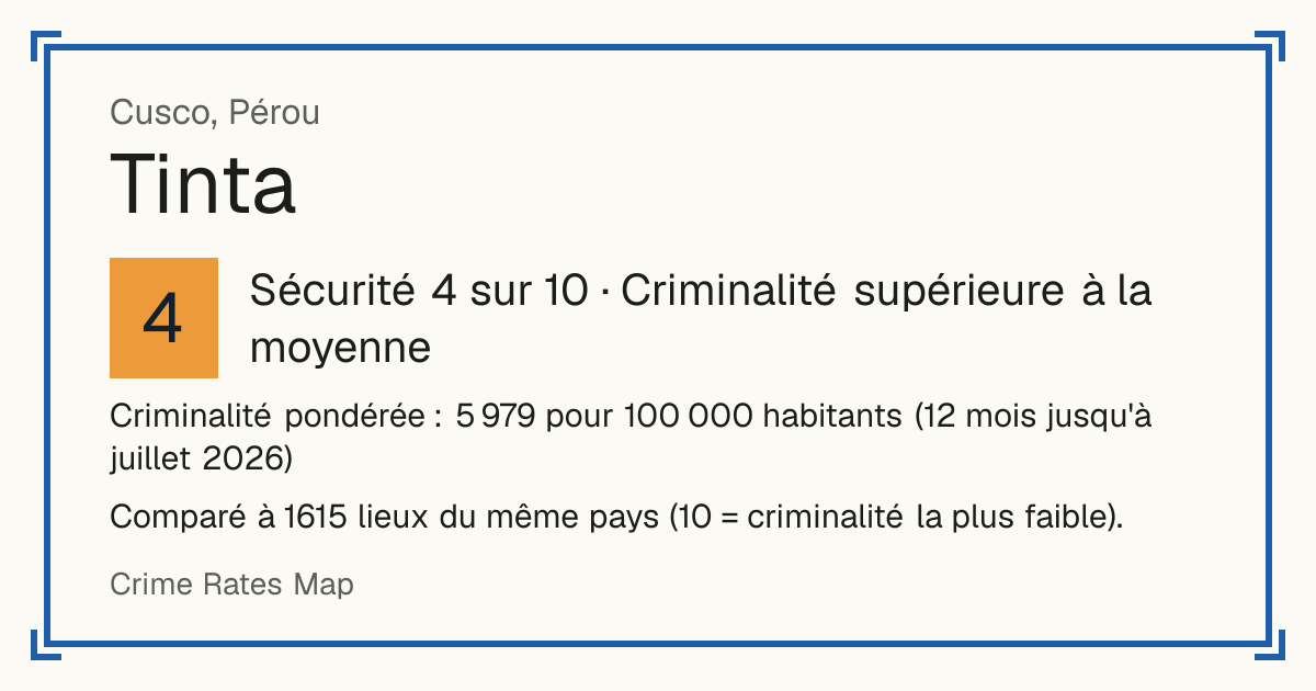 Tinta, Pérou: Sécurité 4 sur 10 (Criminalité supérieure à la moyenne). Criminalité pondérée : 5 979 pour 100 000 habitants (12 mois jusqu'à juillet 2026).
