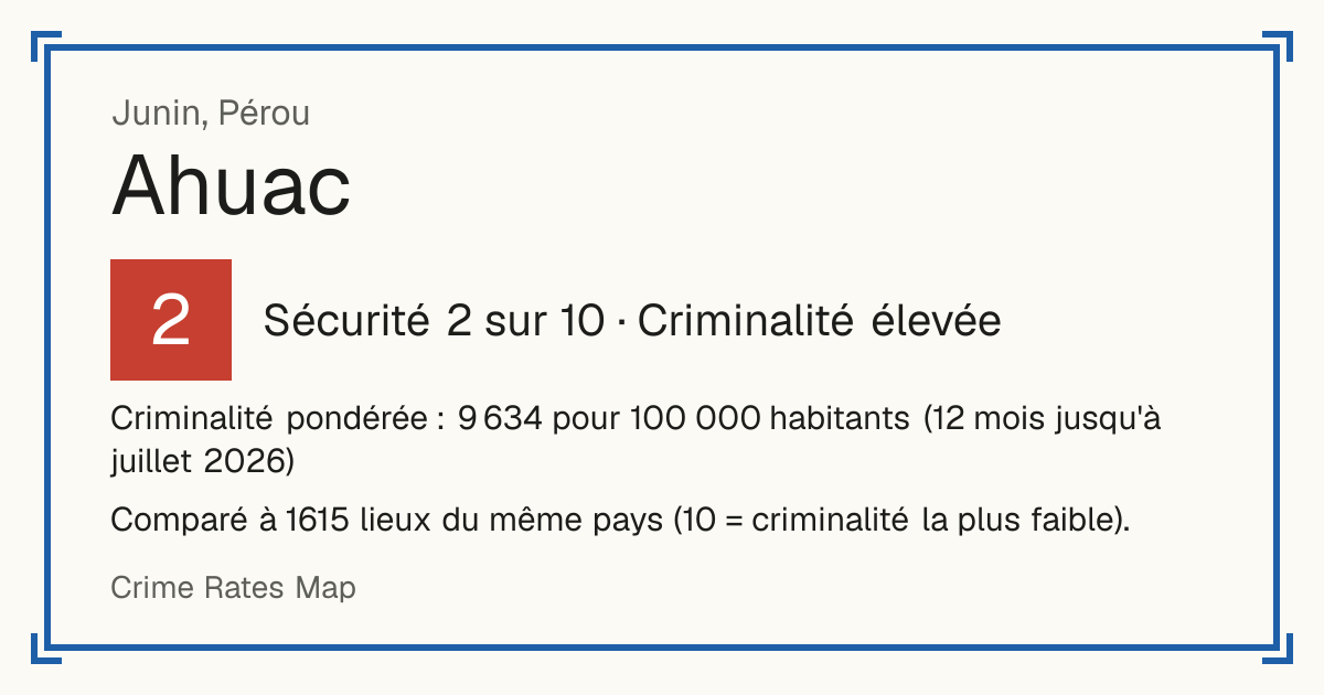 Ahuac, Pérou: Sécurité 2 sur 10 (Criminalité élevée). Criminalité pondérée : 9 634 pour 100 000 habitants (12 mois jusqu'à juillet 2026).
