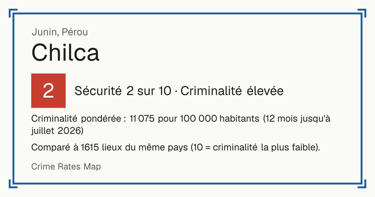 Chilca, Junin, Pérou: Sécurité 2 sur 10 (Criminalité élevée). Criminalité pondérée : 11 075 pour 100 000 habitants (12 mois jusqu'à juillet 2026).
