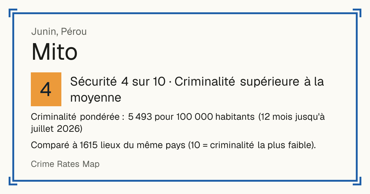 Mito, Pérou: Sécurité 4 sur 10 (Criminalité supérieure à la moyenne). Criminalité pondérée : 5 493 pour 100 000 habitants (12 mois jusqu'à juillet 2026).