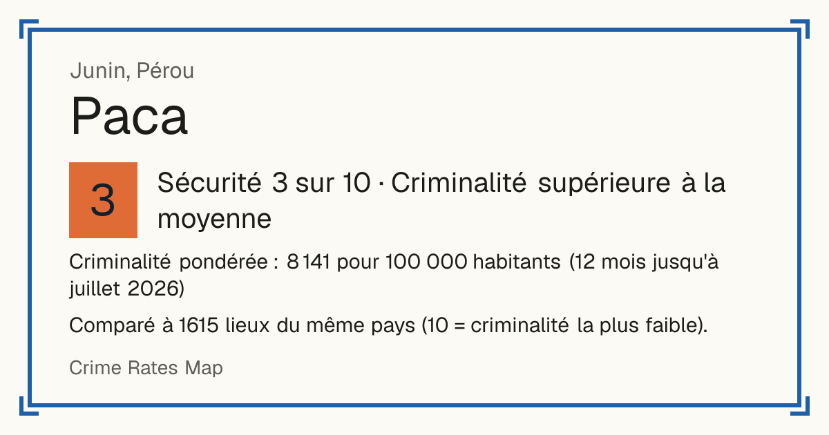 Paca, Pérou: Sécurité 3 sur 10 (Criminalité supérieure à la moyenne). Criminalité pondérée : 8 141 pour 100 000 habitants (12 mois jusqu'à juillet 2026).