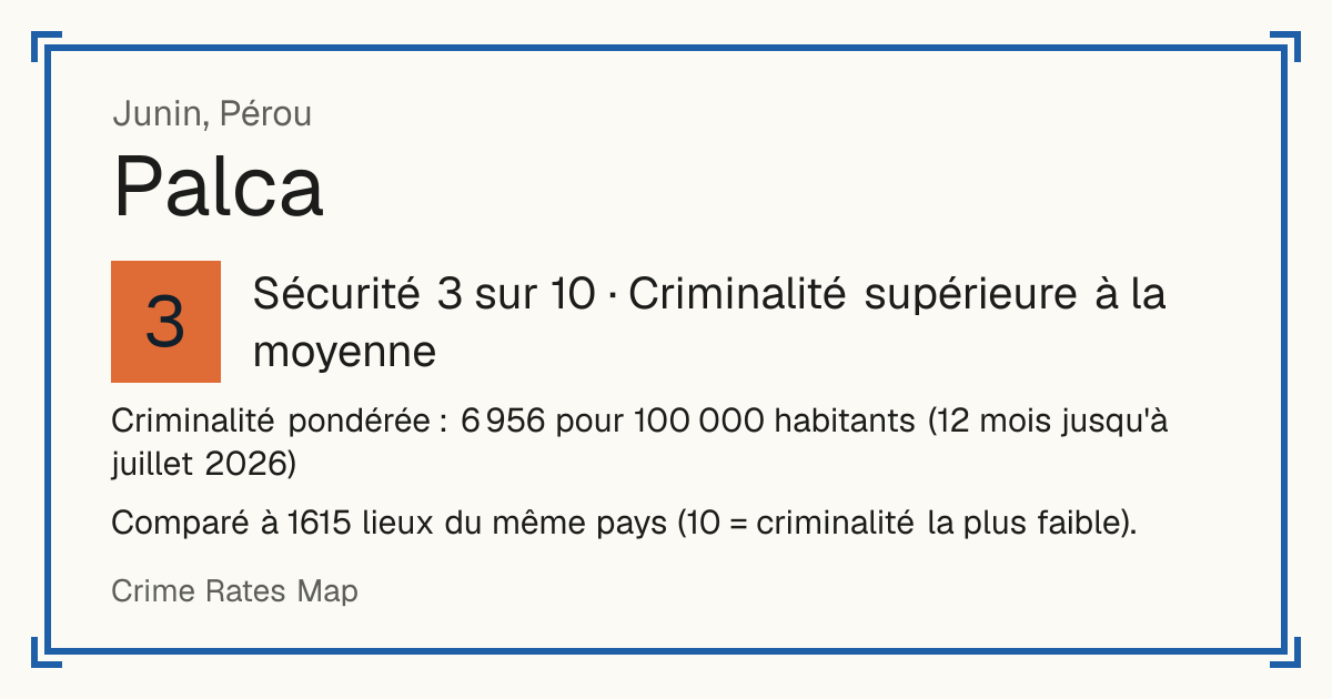 Palca, Junin, Pérou: Sécurité 3 sur 10 (Criminalité supérieure à la moyenne). Comparé à 1615 lieux du même pays (10 = criminalité la plus faible).