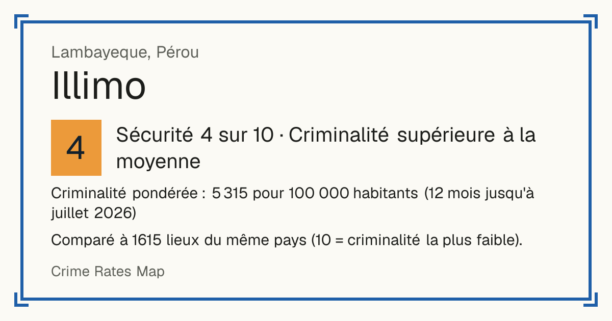 Illimo, Pérou: Sécurité 4 sur 10 (Criminalité supérieure à la moyenne). Criminalité pondérée : 5 315 pour 100 000 habitants (12 mois jusqu'à juillet 2026).