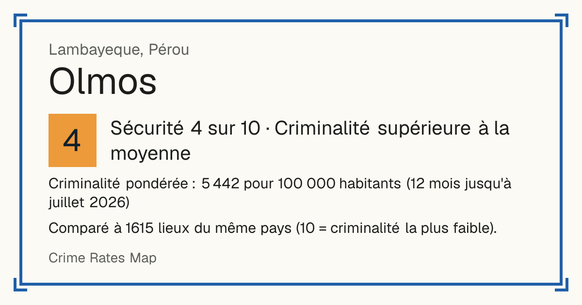 Olmos, Pérou: Sécurité 4 sur 10 (Criminalité supérieure à la moyenne). Criminalité pondérée : 5 442 pour 100 000 habitants (12 mois jusqu'à juillet 2026).