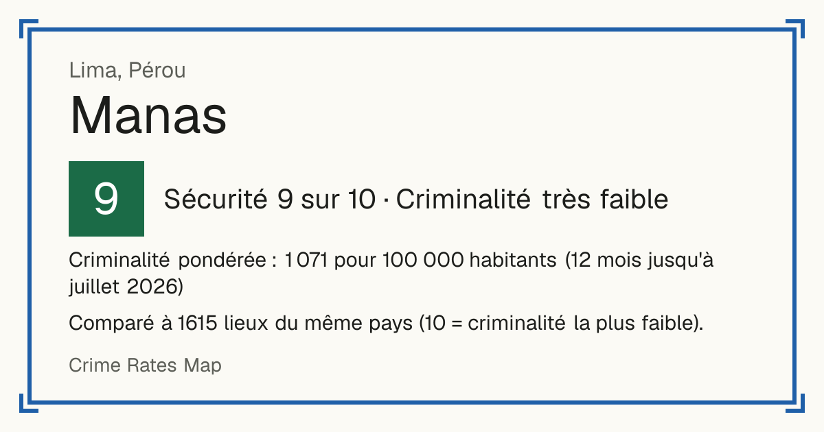 Manas, Pérou: Sécurité 9 sur 10 (Criminalité très faible). Criminalité pondérée : 1 071 pour 100 000 habitants (12 mois jusqu'à juillet 2026).