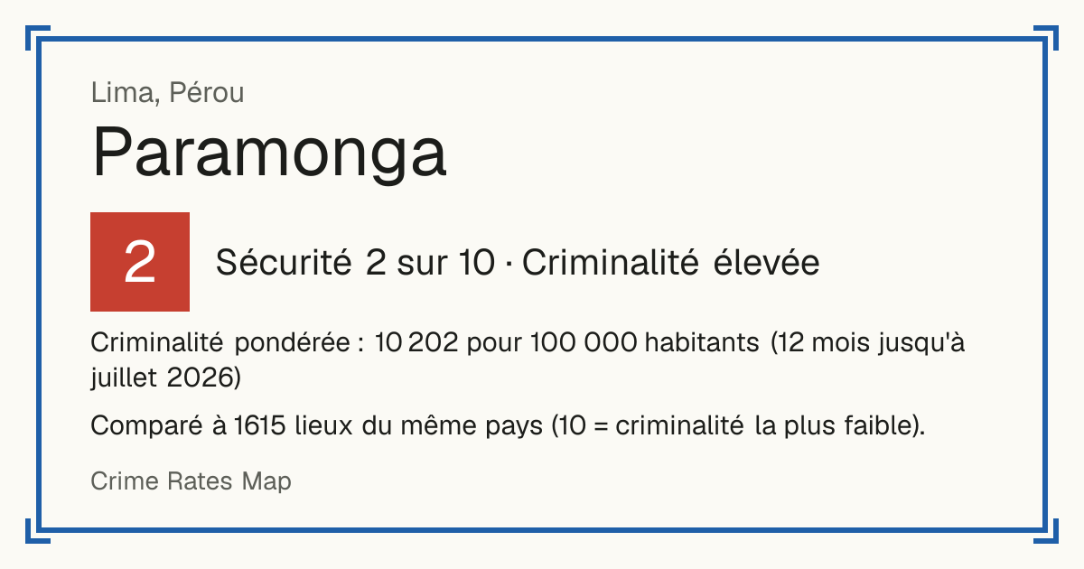 Paramonga, Pérou: Sécurité 2 sur 10 (Criminalité élevée). Criminalité pondérée : 10 202 pour 100 000 habitants (12 mois jusqu'à juillet 2026).