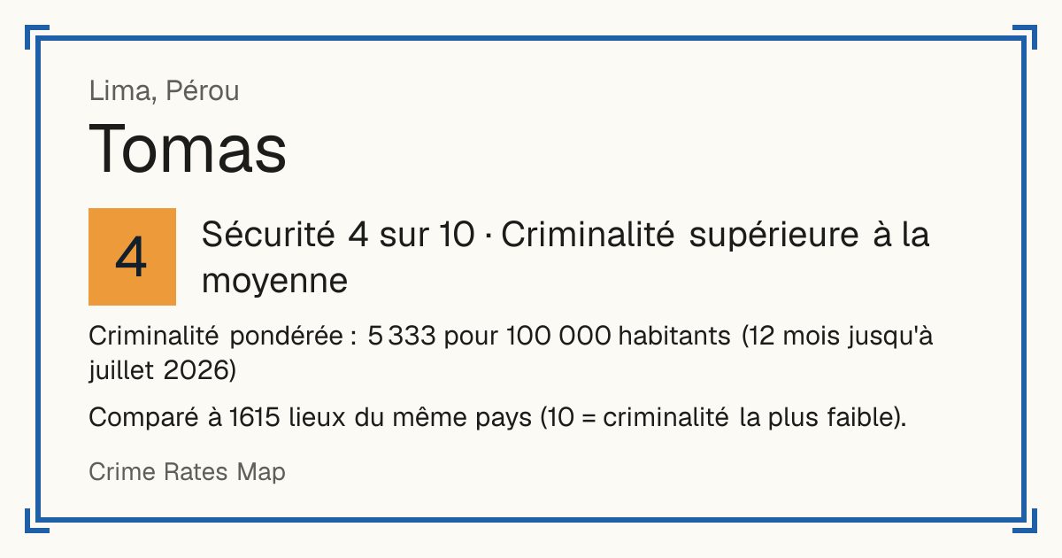 Tomas, Pérou: Sécurité 4 sur 10 (Criminalité supérieure à la moyenne). Criminalité pondérée : 5 333 pour 100 000 habitants (12 mois jusqu'à juillet 2026).