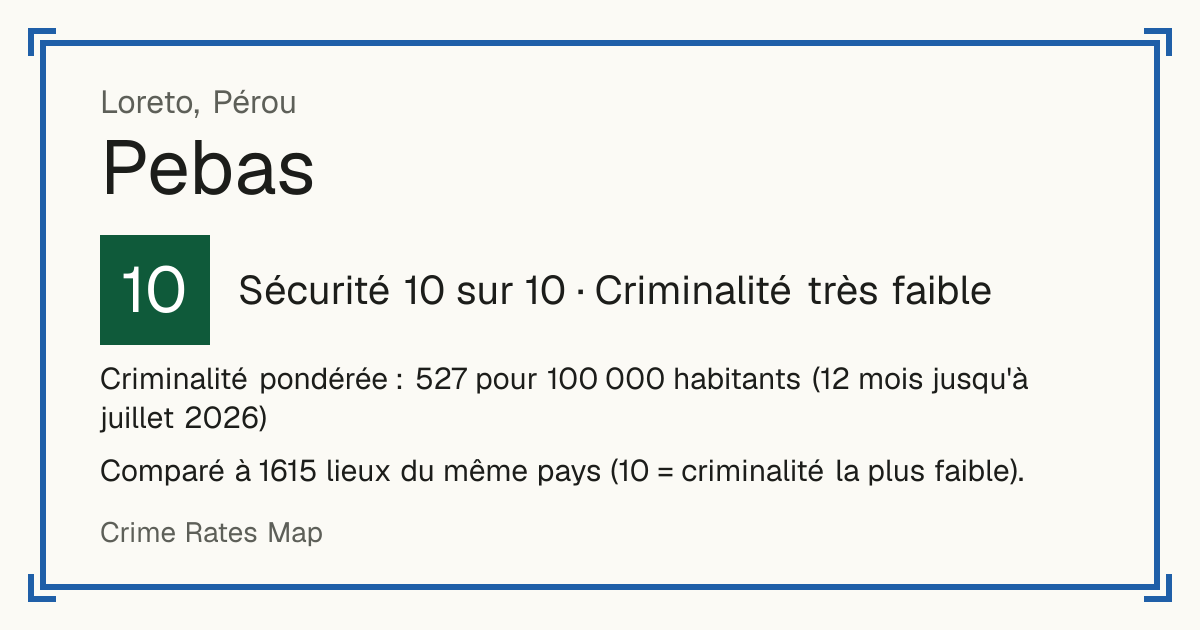 Pebas, Pérou: Sécurité 10 sur 10 (Criminalité très faible). Criminalité pondérée : 527 pour 100 000 habitants (12 mois jusqu'à juillet 2026).