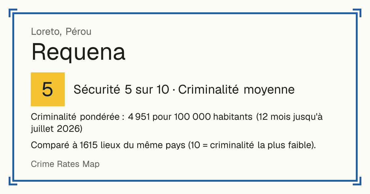 Requena, Pérou: Sécurité 5 sur 10 (Criminalité moyenne). Criminalité pondérée : 4 951 pour 100 000 habitants (12 mois jusqu'à juillet 2026).