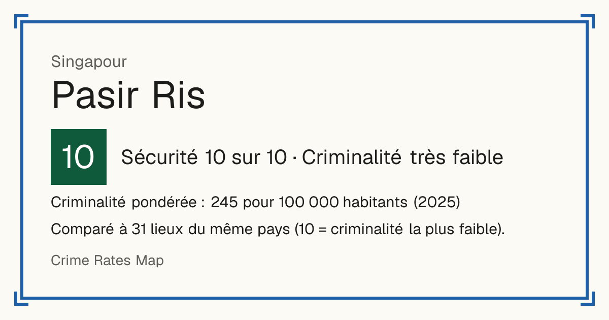Pasir Ris, Singapour: Sécurité 10 sur 10 (Criminalité très faible). Criminalité pondérée : 245 pour 100 000 habitants (2025).
