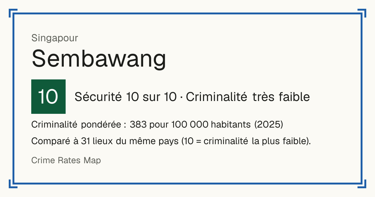 Sembawang, Singapour: Sécurité 10 sur 10 (Criminalité très faible). Criminalité pondérée : 383 pour 100 000 habitants (2025).