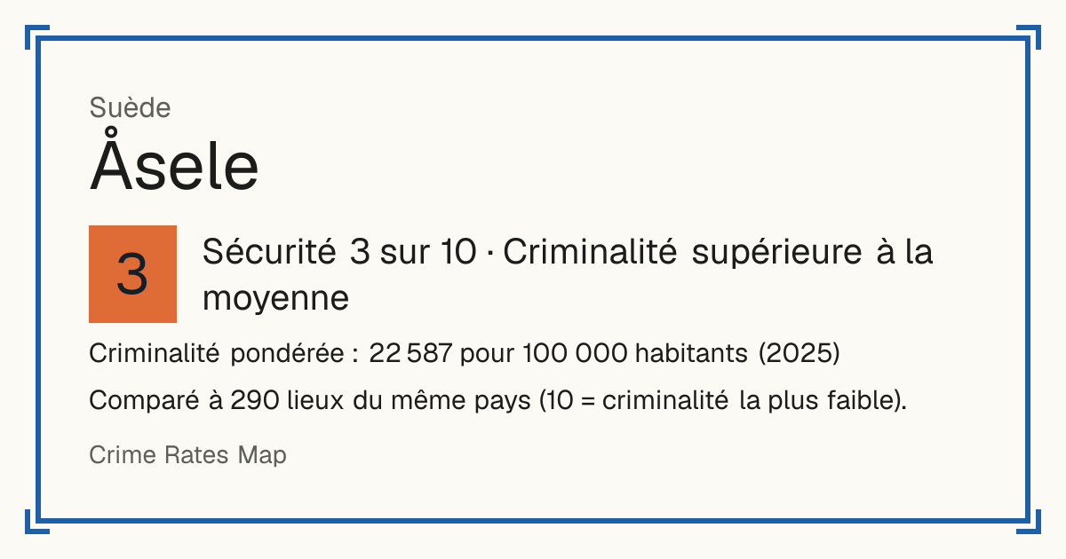 Åsele, Suède: Sécurité 3 sur 10 (Criminalité supérieure à la moyenne). Criminalité pondérée : 22 587 pour 100 000 habitants (2025).