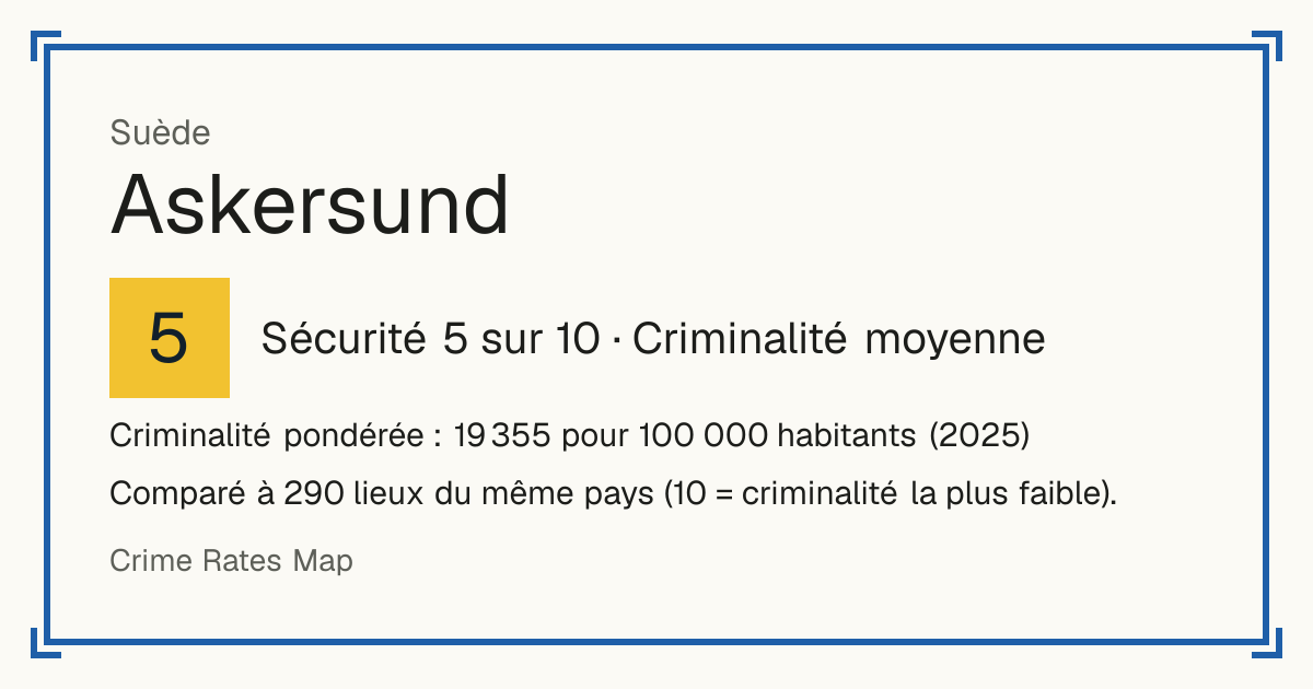 Askersund, Suède: Sécurité 5 sur 10 (Criminalité moyenne). Criminalité pondérée : 19 355 pour 100 000 habitants (2025).