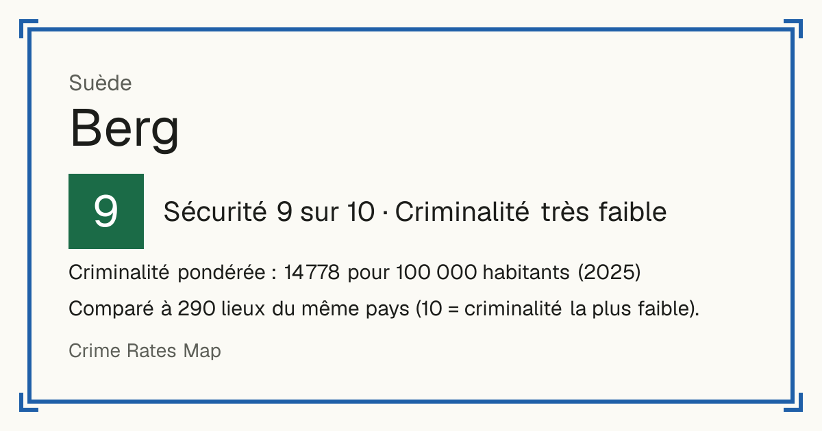 Berg, Suède: Sécurité 9 sur 10 (Criminalité très faible). Criminalité pondérée : 14 778 pour 100 000 habitants (2025).