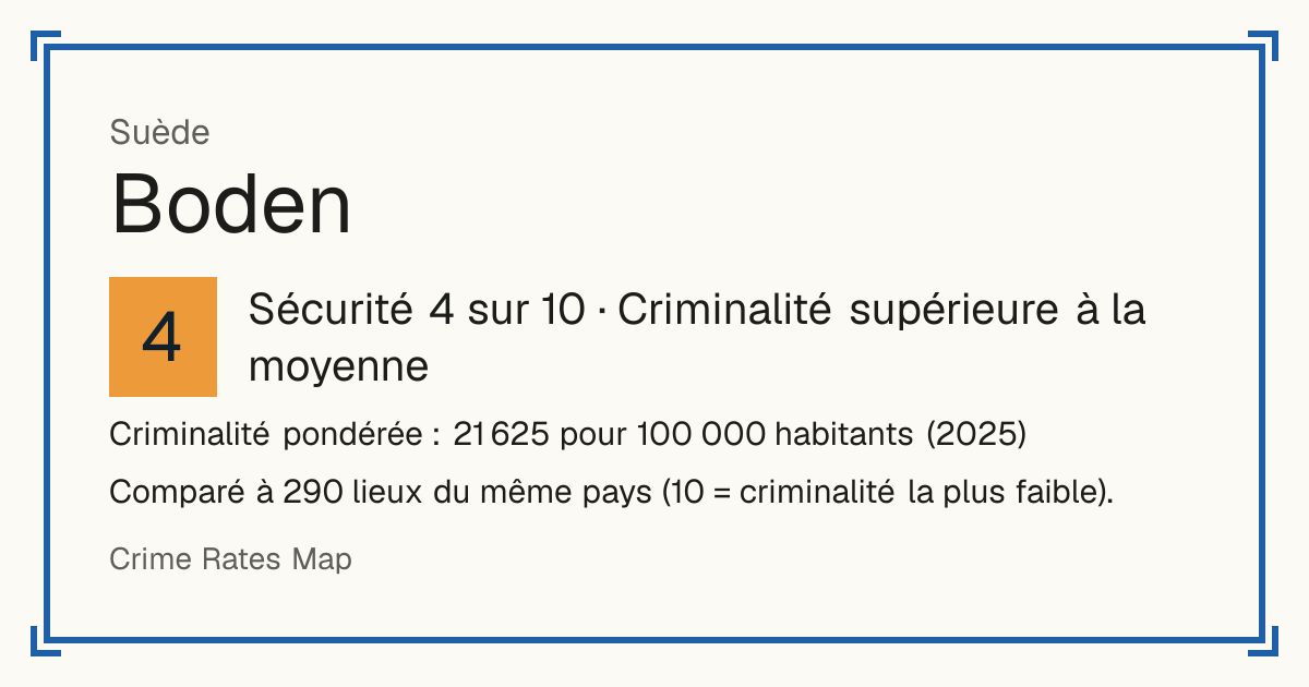 Boden, Suède: Sécurité 4 sur 10 (Criminalité supérieure à la moyenne). Criminalité pondérée : 21 625 pour 100 000 habitants (2025).