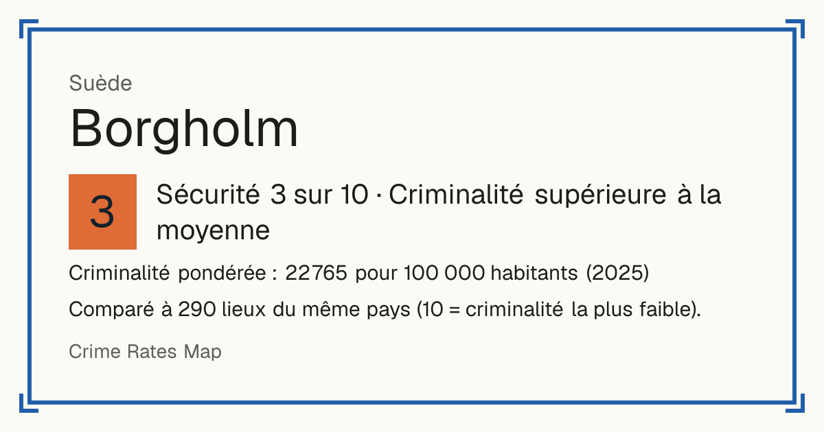 Borgholm, Suède: Sécurité 3 sur 10 (Criminalité supérieure à la moyenne). Criminalité pondérée : 22 765 pour 100 000 habitants (2025).