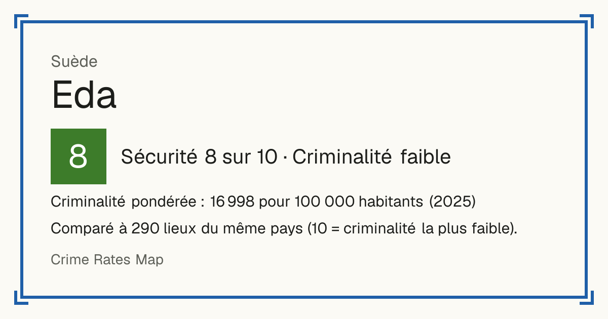 Eda, Suède: Sécurité 8 sur 10 (Criminalité faible). Criminalité pondérée : 16 998 pour 100 000 habitants (2025).