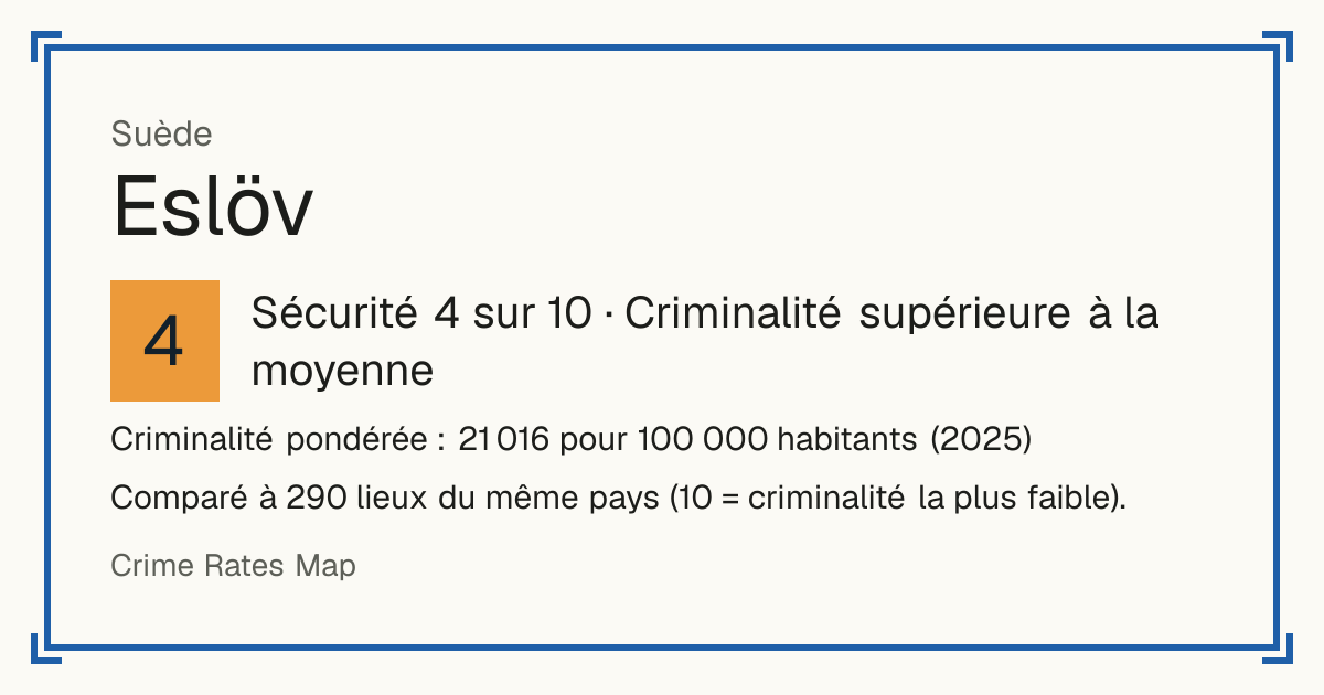 Eslöv, Suède: Sécurité 4 sur 10 (Criminalité supérieure à la moyenne). Criminalité pondérée : 21 016 pour 100 000 habitants (2025).